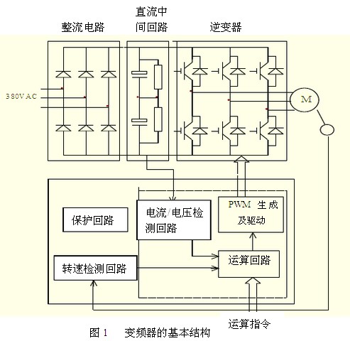 變頻器構(gòu)成圖