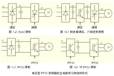 變頻器電路圖