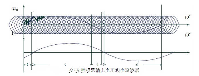 交變頻器