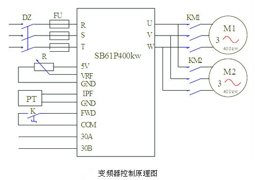 變頻調(diào)速系統(tǒng)圖