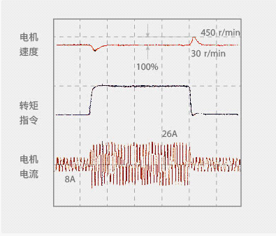 深圳變頻器工作原理